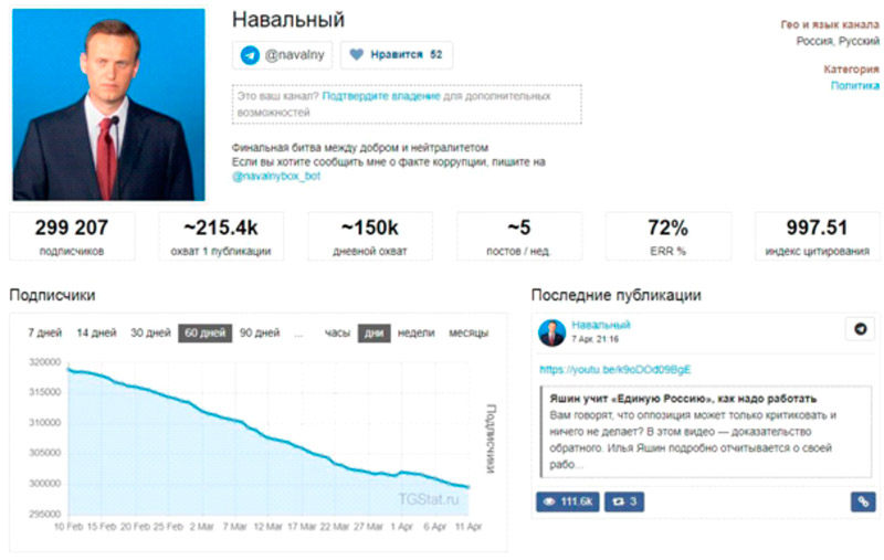 Популярность блогера Навального могут накрутить только боты