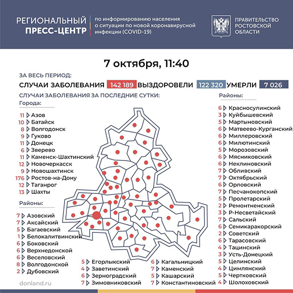 В Ростовской области еще 515 заболевших