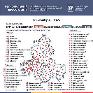 648 новых заболевших выявлено на Дону