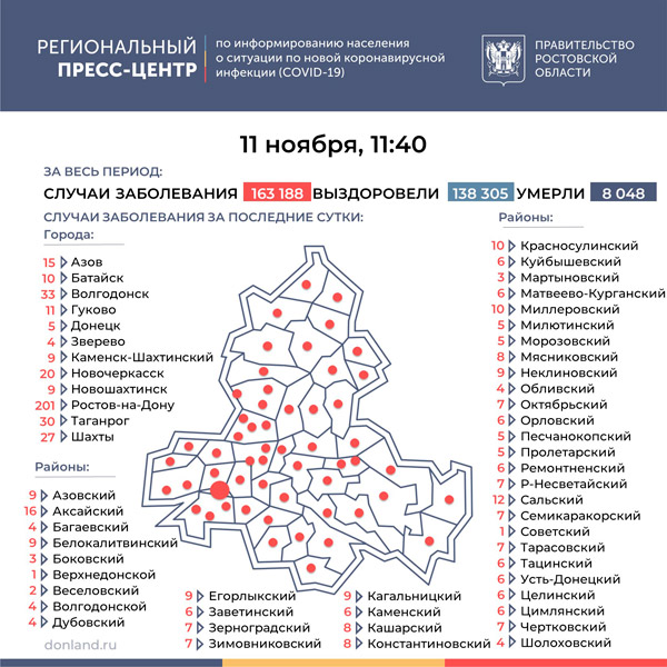 В Ростовской области заболели еще 650 человек