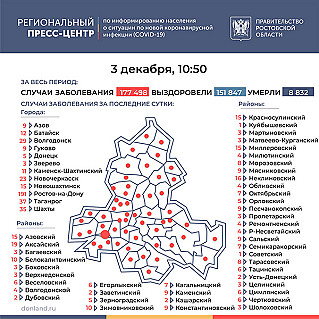 В Ростовской области выявлено 655 новых заболевших